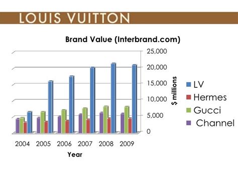 louis vuitton malletier revenues by region|Louis Vuitton luxury.